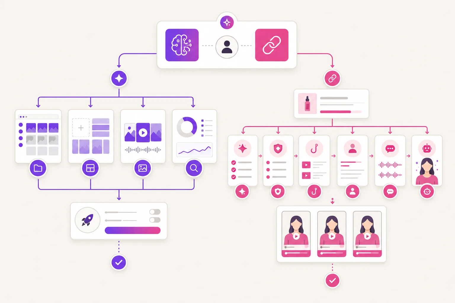 Illustration of broad AI ad-suite tools and a focused product-link UGC creative flow