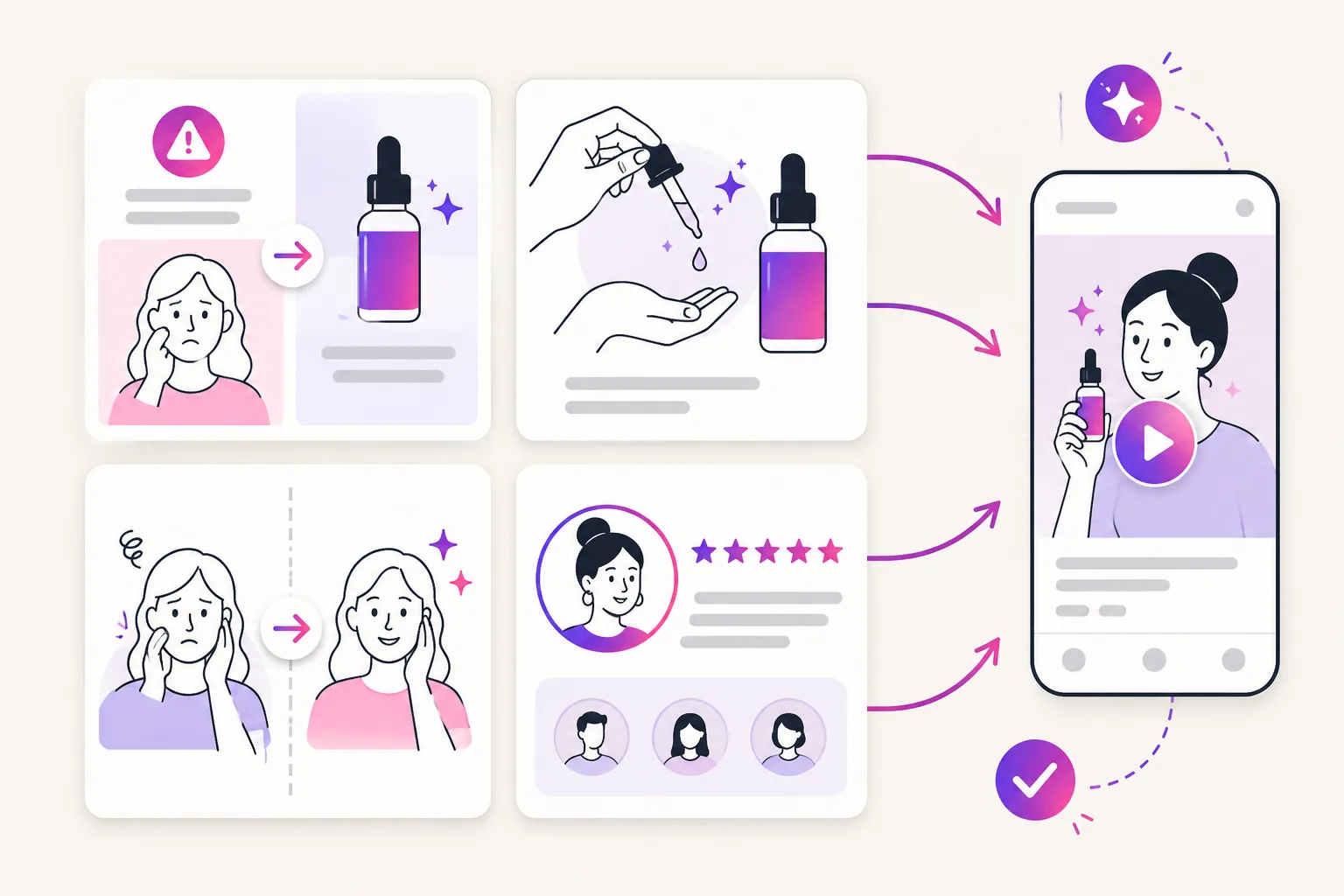 Illustration of a beauty UGC ad workflow with product claims, routine shots, captions, and hook variants
