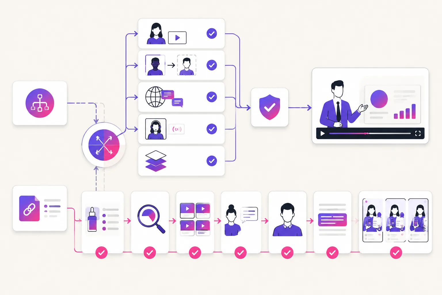 Illustration of a decision flow between a multi-tool AI video suite and product-link UGC ad generation