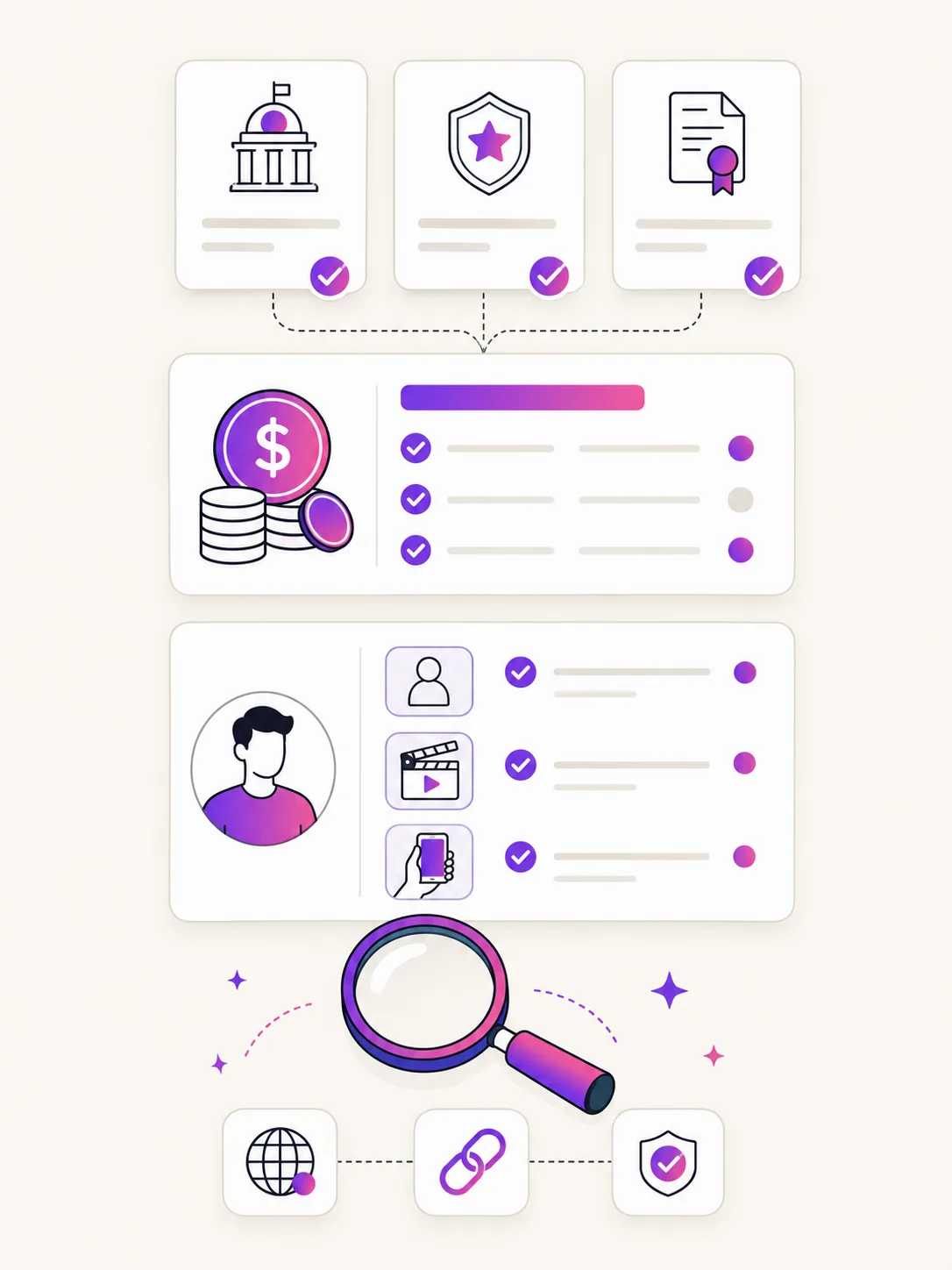 Illustration of a MakeUGC review evidence board with product, feature, and pricing sources