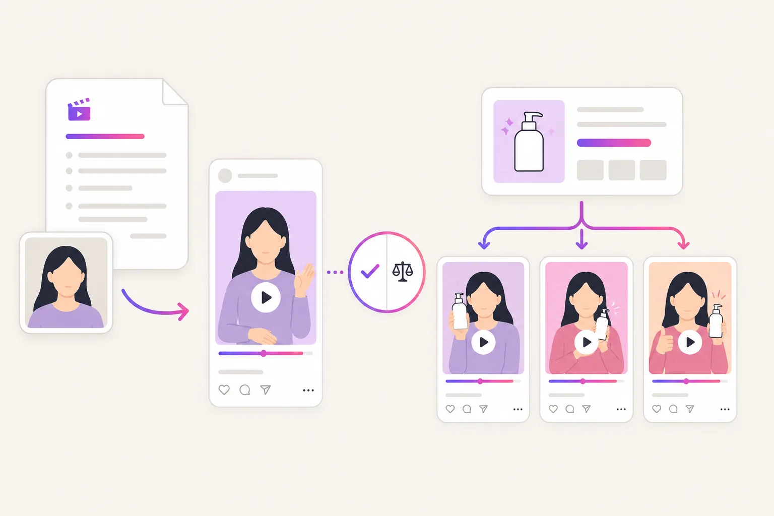 Illustration of a quick fit verdict between a script-first creator video tool and a product-link UGC ad workflow