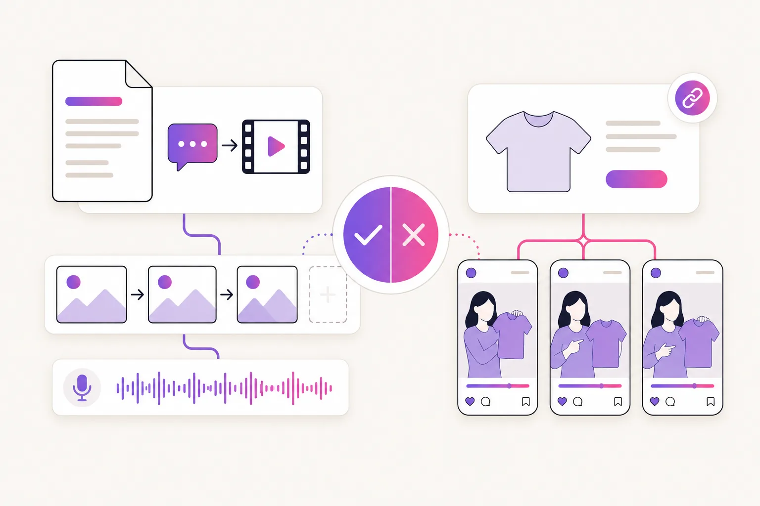 Illustration of a quick fit verdict between a text-to-video stock footage tool and a product-link UGC ad workflow