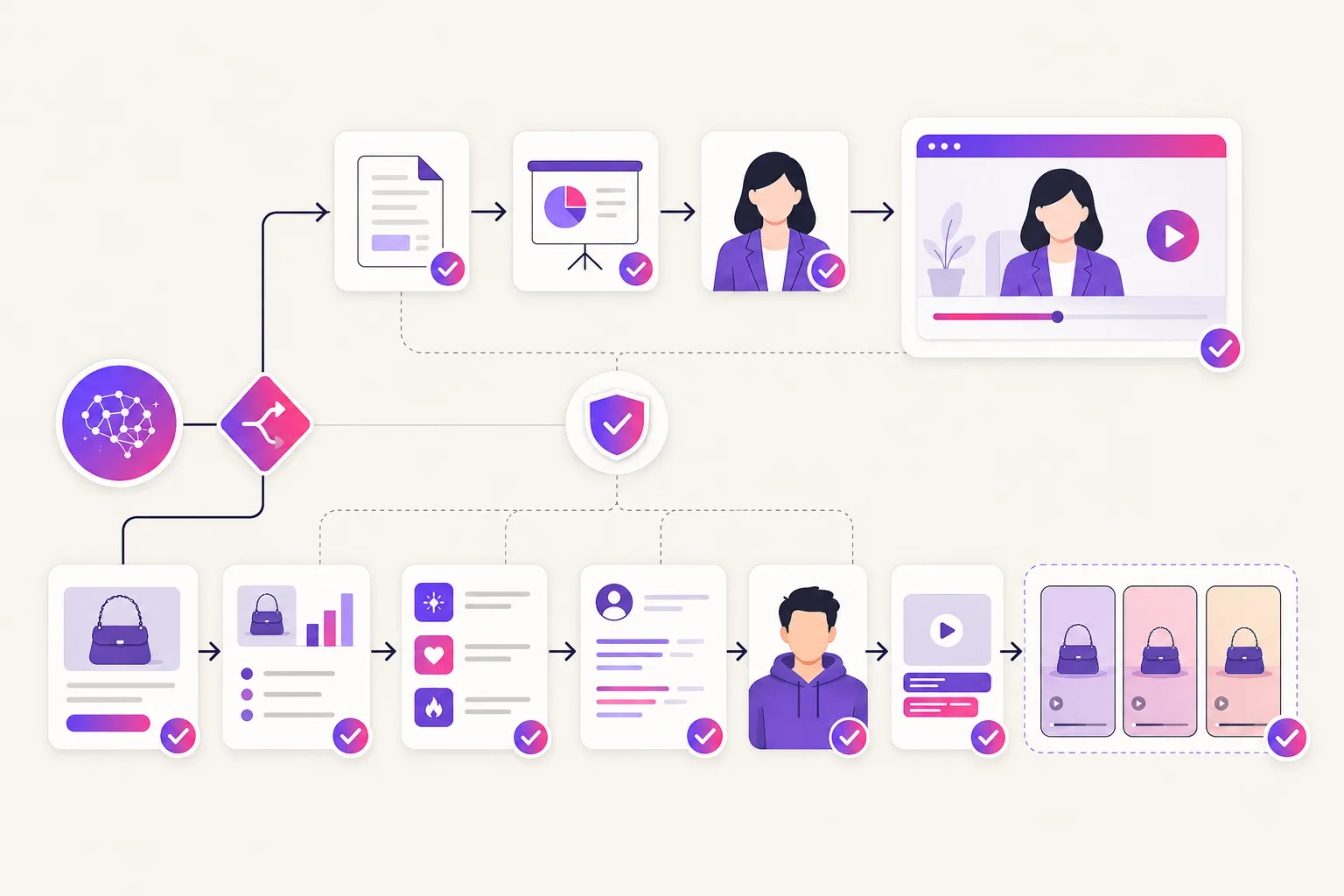 Illustration of a decision flow between business video creation and product-link UGC ad generation