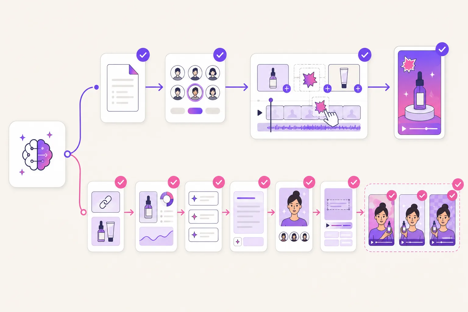 Illustration of a decision flow between editor-first video creation and product-link UGC ad generation
