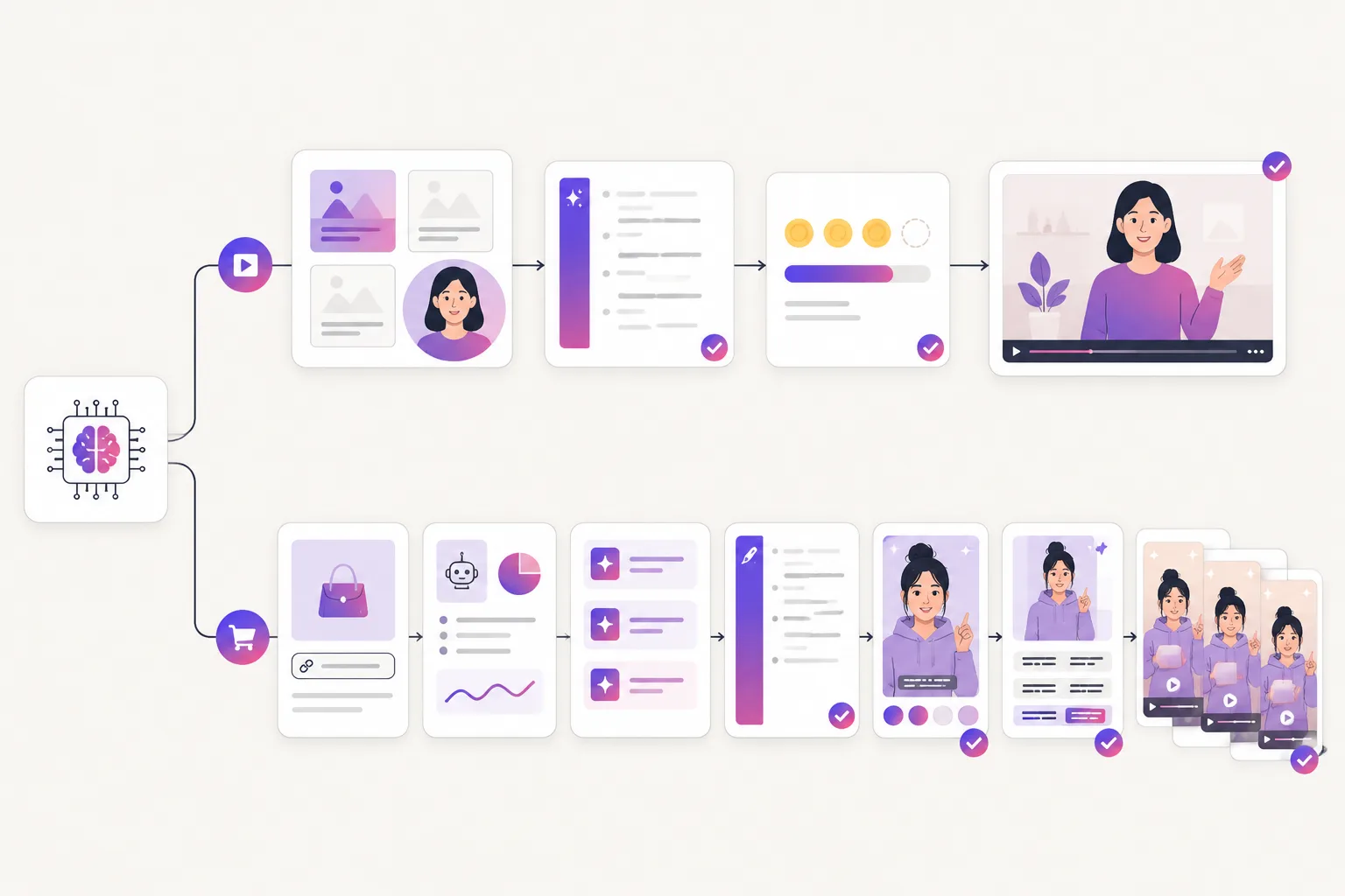 Illustration of a decision flow between template avatar video creation and product-link UGC ad generation