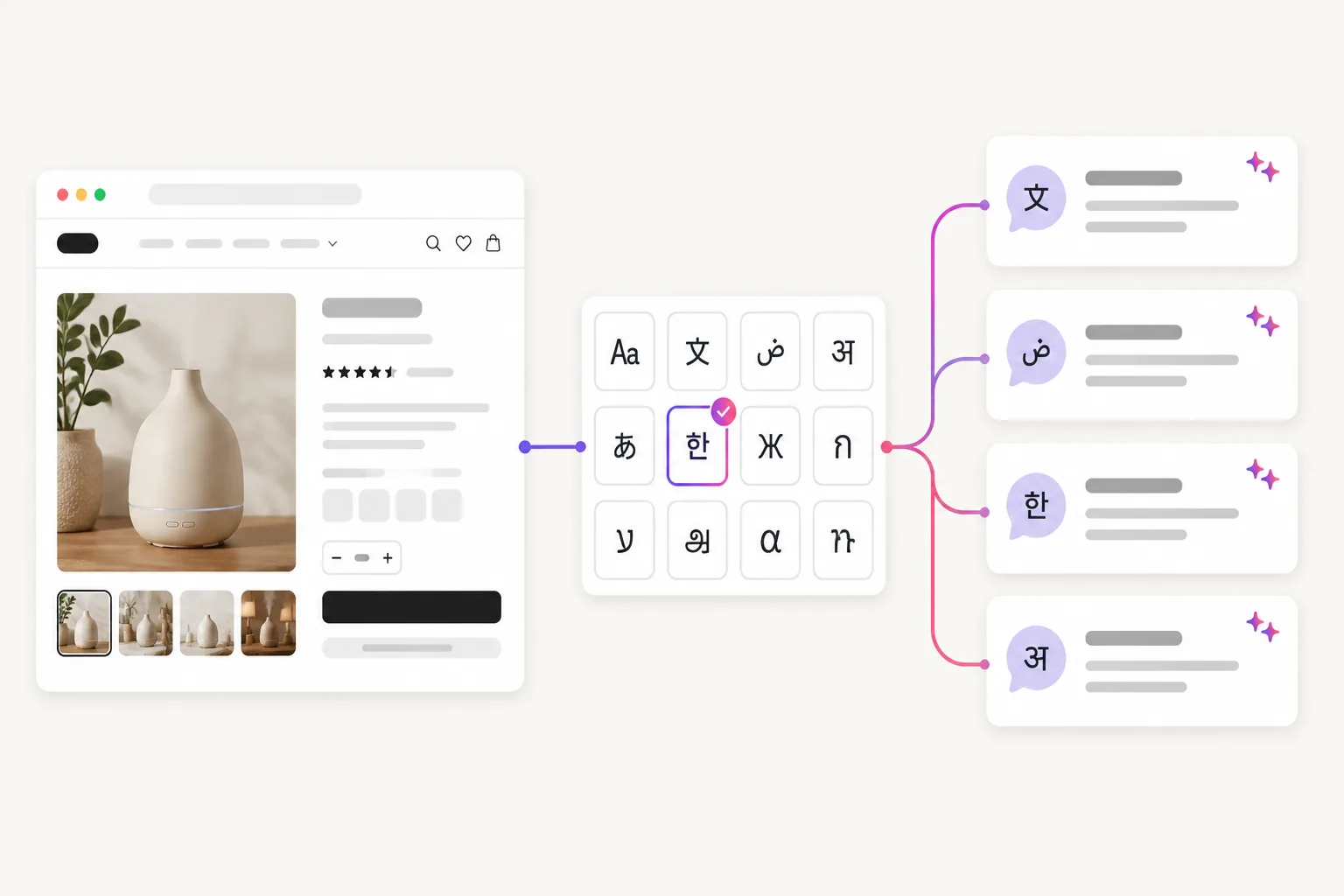 Global UGC — Turn one product URL into localized UGC ads