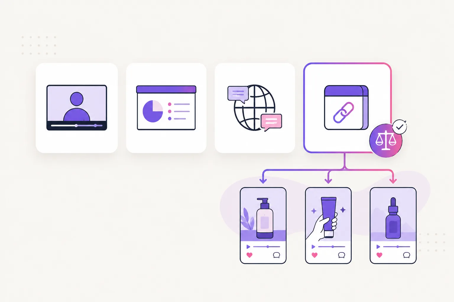 Illustration of choosing one video workflow from several candidates for paid UGC ads